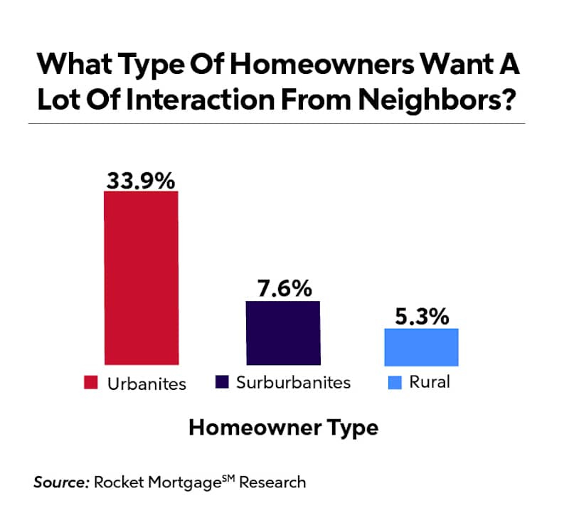 Homeowners Are Guilty Of The Habits That Make Annoying Neighbors