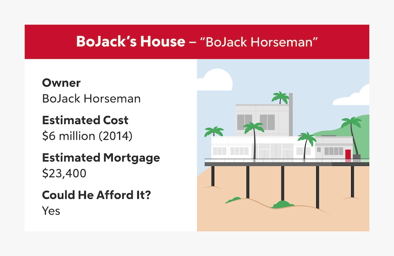 How Much Is the White House Worth? What Would It Cost to Buy?