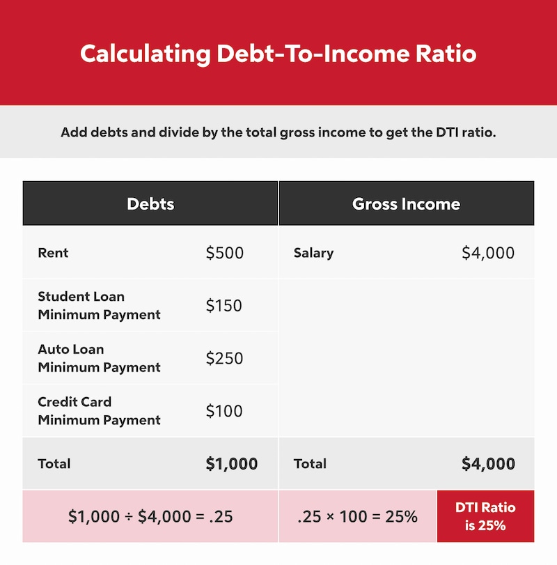 How to Calculate Student Loan Interest