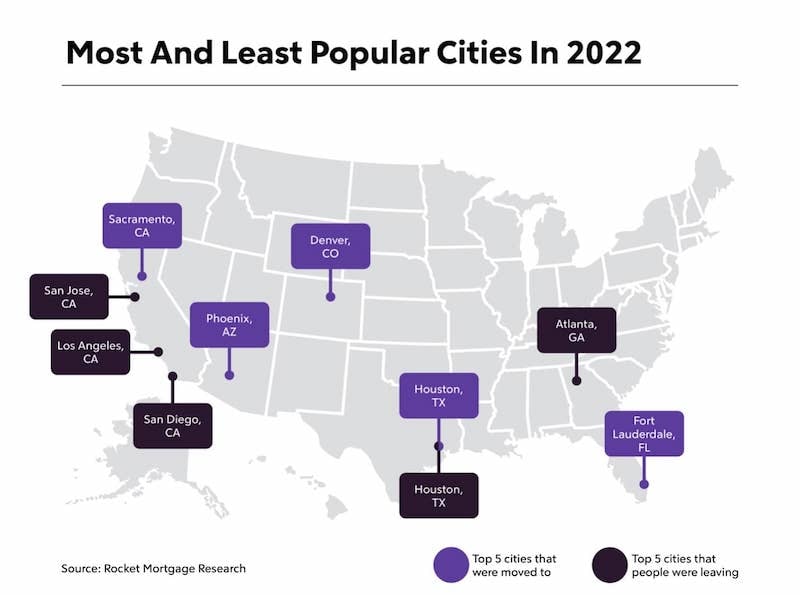 Map of the US titled "Most And Least Popular Cities In 2022".