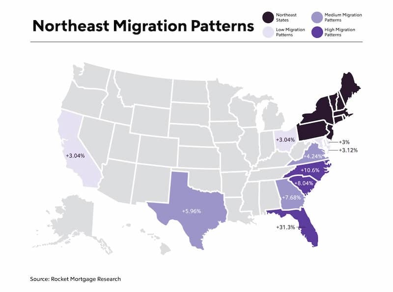 Map of the US titled "Northeast Migration Patterns".