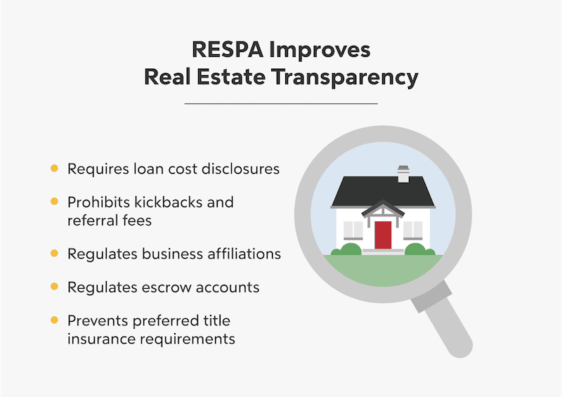 What Is RESPA In Real Estate Rocket Mortgage