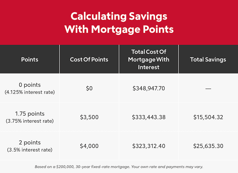 20 Pay Points Mortgage CiarrysBrielle